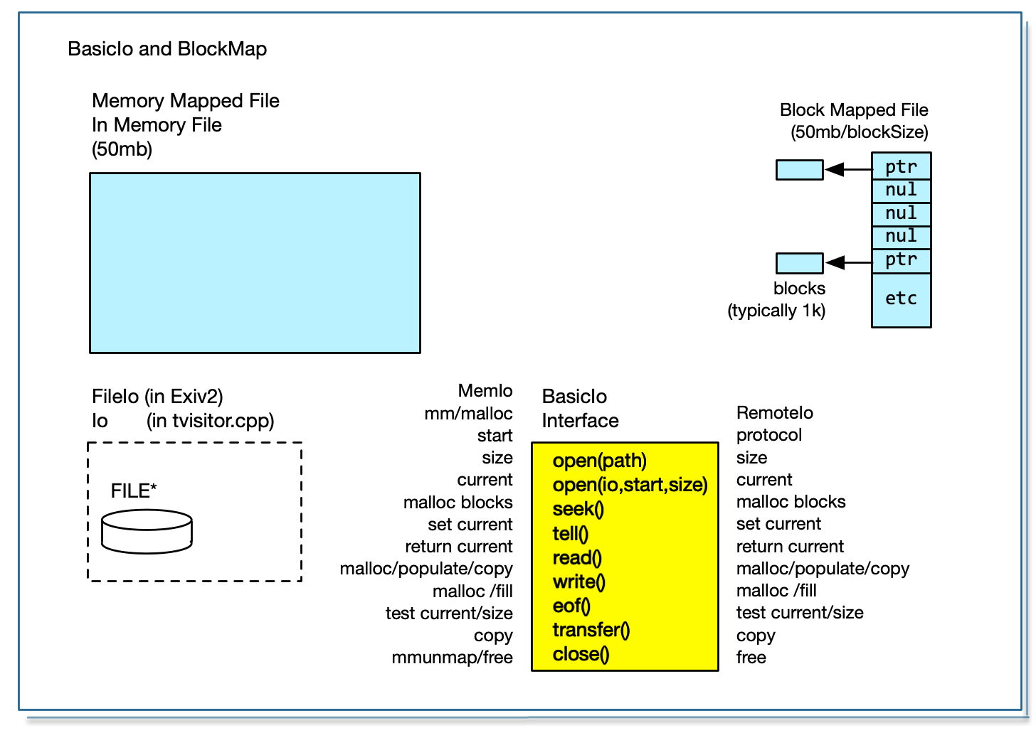 blockmap