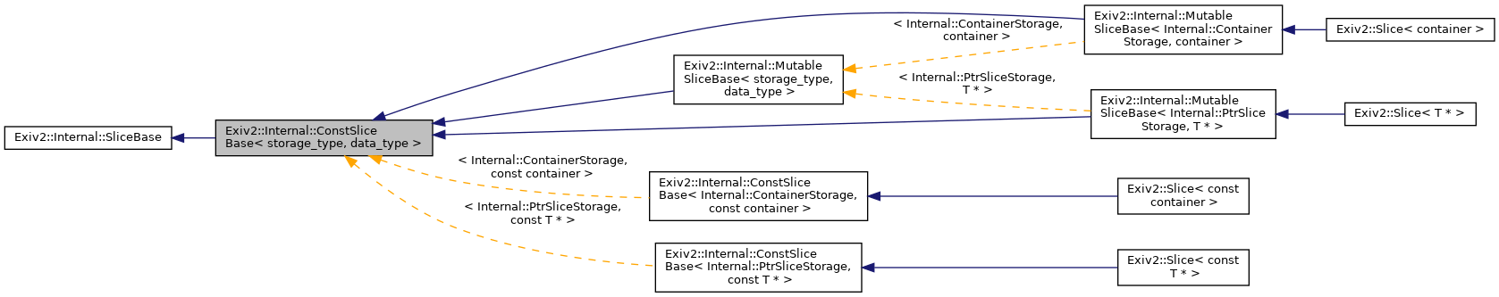 Inheritance graph