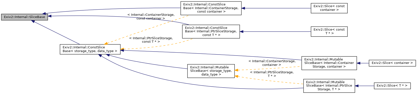 Inheritance graph